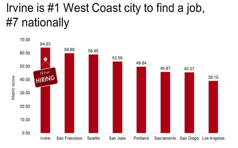 COW_Orange-County_economy_February-1.jpg