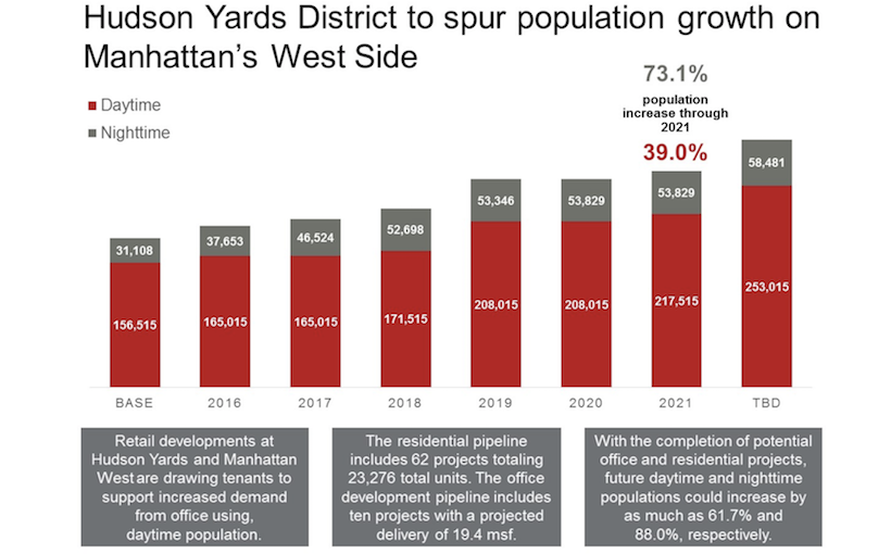 Midtown-Hudson-Yards-JLL-Larger.png