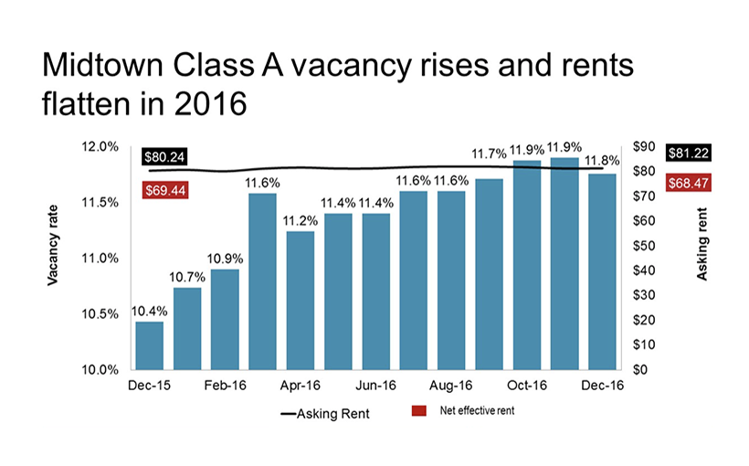 Midtown-JLL-Chart-of-the-Week-January-27.png
