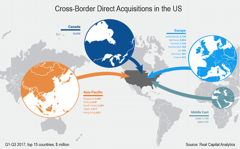 top_RCA_Cross-Border-Chart.png
