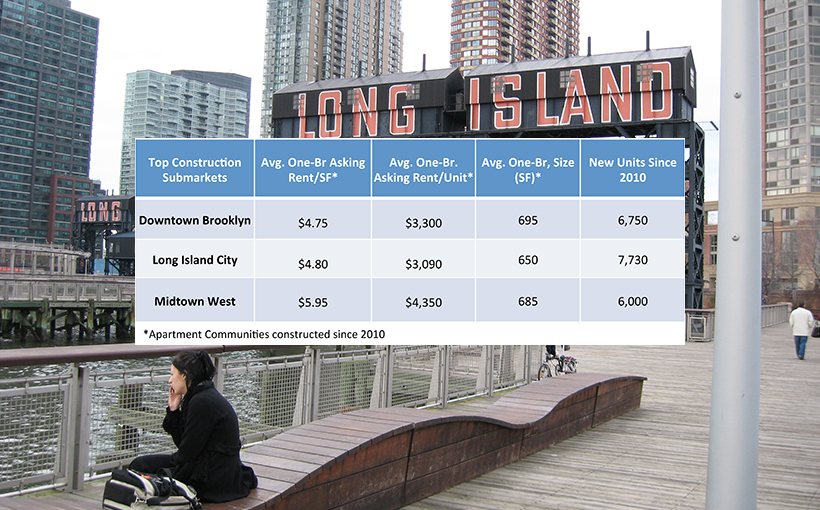 Best Value for New Apartments in NYC