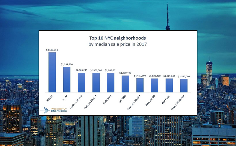 NYC’s Most Expensive Neighborhood for 2017 Revealed