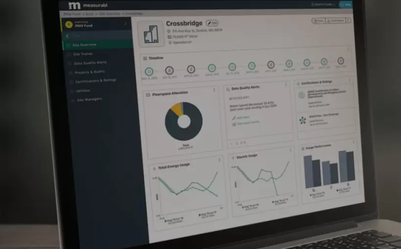 Measurabl